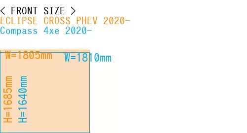 #ECLIPSE CROSS PHEV 2020- + Compass 4xe 2020-